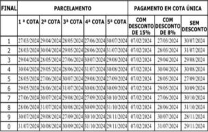 Ipva Veja Calend Rio De Pagamento Na Bahia Imposto Poder Ser