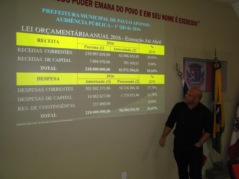  Audiência Pública prestará contas à população das receitas e despesas do Governo Municipal