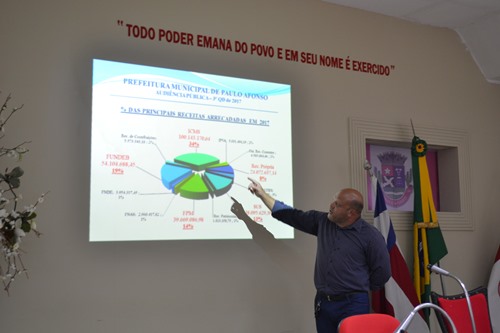  Relatórios financeiros mostrou resultado favorável à Prefeitura de Paulo Afonso no terceiro quadrimestre de 2017