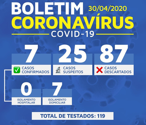  Covid-19: Paulo Afonso registra o sétimo caso positivo para a Covid-19 no município