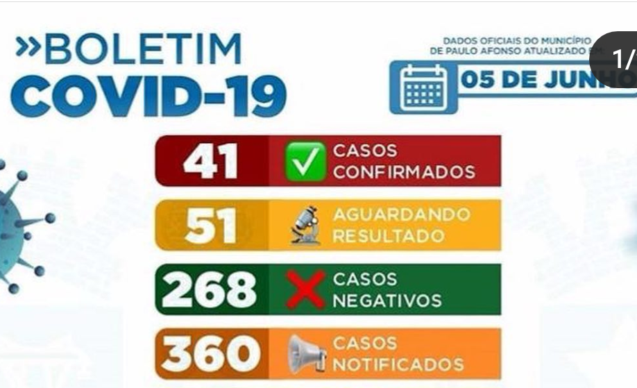  Com mais um caso do novo coronavírus no Caminho dos Lagos e no Centro, Paulo Afonso chega a 41 casos positivos