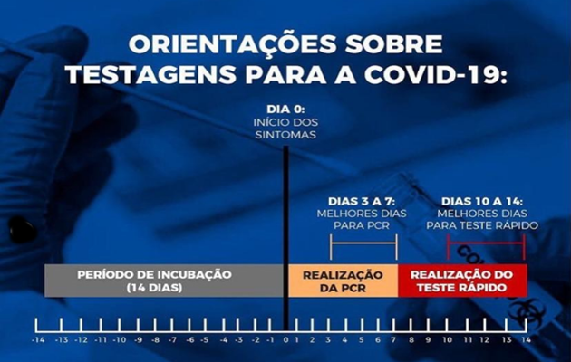  Secretária de Saúde orienta sobre testagem para a Covid-19