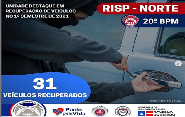  Ranking de produtividade das Unidades Operacionais da Região Norte no 1º semestre de 2021